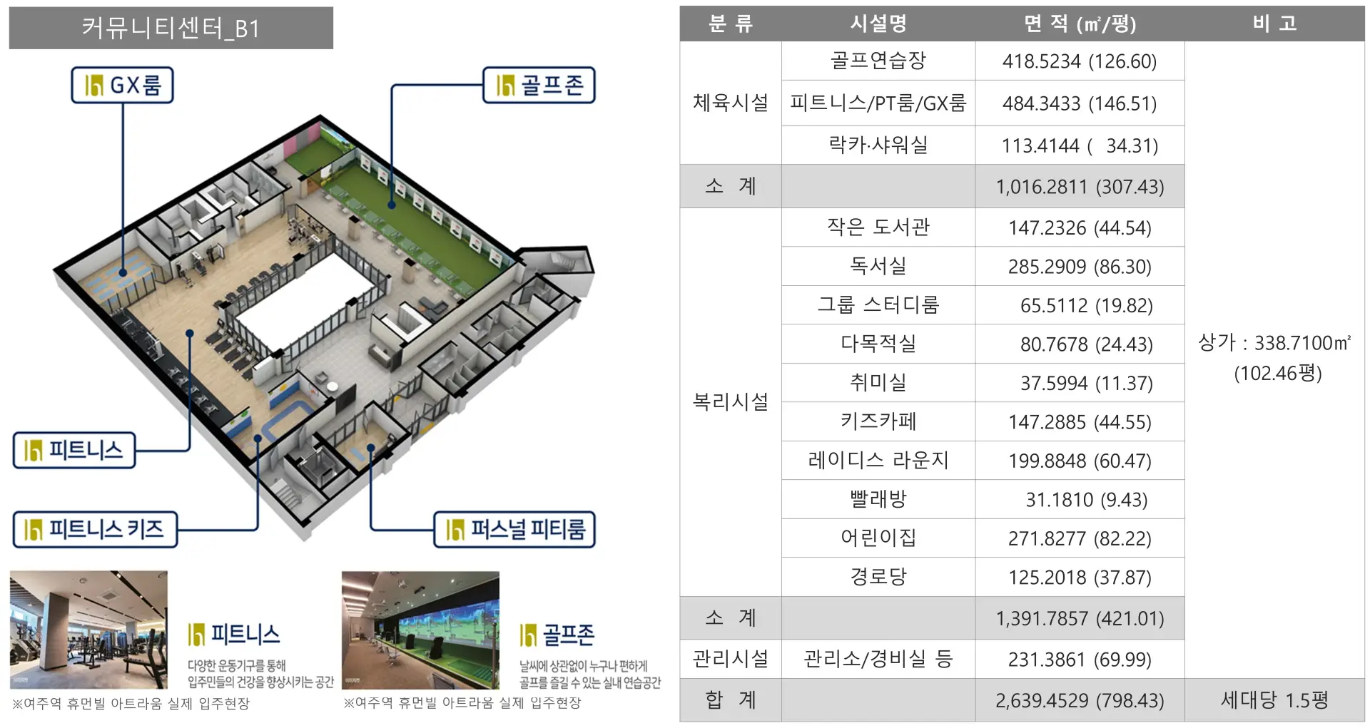 커뮤니티_B1