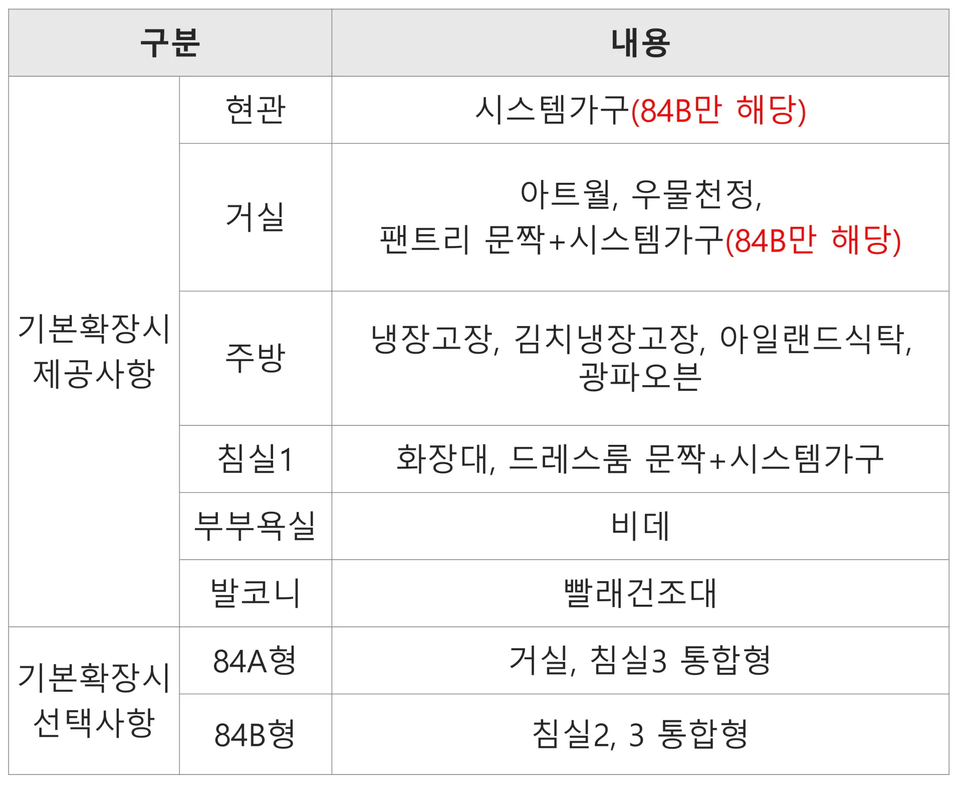 제공사항