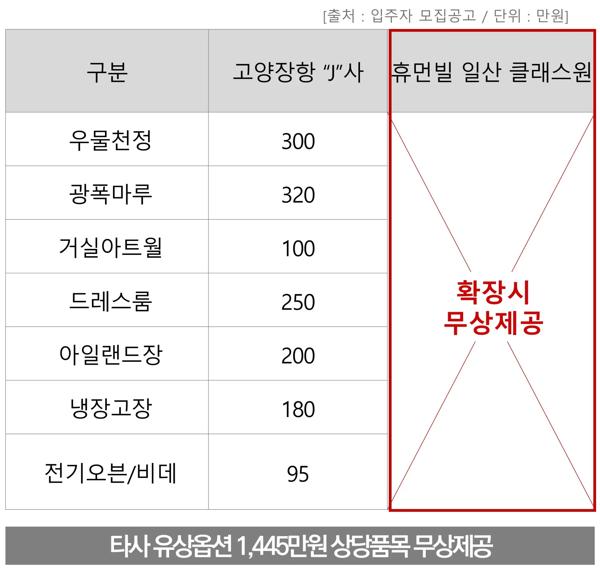 제공품목